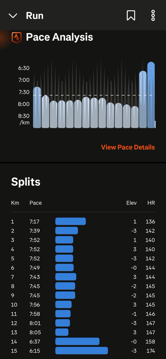 Jayaaaaz's tweet photo. Kemaren nyoba long run di bandung, di awal averagenya lebih tinggi dibanding di jakarta tapi cardiac driftnya sangat lambat gara2 dingin https://t.co/Ejcv4VwIQM