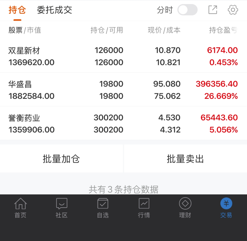 Rugerhound's tweet photo. 剑桥科技（603083）| 光模块、通信设备、5G
形态：
昨日放量涨停，收于185.90元，封单额高达3.08亿元，换手14.44%，量比1.55，量价配合良好。5日、10日和20日短期均线开始要形成多头均线，但60日线（189.53元）尚未攻克，收盘价（185.90元）距60日线仅一步之遥。MACD在零轴下方金叉后红柱大幅放大，DIF与DEA张口扩大，底部反弹势头强劲。封单额大、换手充分，属于高人气品种。

5日线参考：162.97元

操作方向：
昨日涨停逼近60日线（189.53元），后续重点观察60日线突破情况。介入方面：若能放量突破60日线并回踩不破，是较为明确的介入信号；若缩量回踩180一线不破且分时企稳，可轻仓试多，止损位参考5日线，跌破则离场。由于股价绝对位置较高，且60日线压力明显，仓位宜控制在合理范围内，优先等待突破确认后的右侧机会。

莲花控股（600186）| 调味品、算力租凭、大消费
形态：
昨日放量涨停，收于12.02元，封单额1.99亿元，换手16.88%，量比0.97，交投活跃。股价突破所有短期均线，均线系统逐步转为多头排列。MACD在零轴下方金叉后红柱持续放大，底部转势信号明确。量比略低于1，说明涨停量能相对温和，抛压较轻。

5日线参考：11.18元

操作方向：
昨日涨停有效突破5日线（11.18元），该位置已由压力转为支撑。介入方面：优先关注缩量回踩5日线（11.18元）支撑情况，若能回踩该区间不破且分时企稳，是较为安全的介入参考点；若直接放量继续上攻突破昨日涨停价12.02元并站稳，可轻仓跟随。止损位参考5日线（11.18元），收盘跌破则离场。

华正新材（603186）| 覆铜板、PCB、5G
形态：
昨日缩量涨停，收于167.55元，封单额高达3.82亿元，是三只股票中封单最大的一只，换手仅6.02%，量比0.43，属于极度缩量封板，筹码锁定极好。股价突破所有短期均线，站上60日线是重要信号。MACD在零轴下方金叉后红柱大幅放大，底部转势强烈。封单最大、换手最低，做多一致性最强。

5日线参考：155.07元

操作方向：
昨日缩量涨停突破60日线（162.42元），中期趋势修复信号明确。介入方面：若继续缩量封板，则没有好的介入机会，不追高；若开板放量回踩60日线（162.42元）附近不破且分时企稳，是较为安全的介入参考点；若放量继续上攻突破昨日涨停价167.55元并站稳，可轻仓跟随。止损位参考5日线（155.07元），跌破则离场。整体来看，封单最大、筹码最稳，短线爆发力最强，中线空间值得期待，但股价已偏高，注意仓位控制。
 
#A股 #股民  #炒股日记