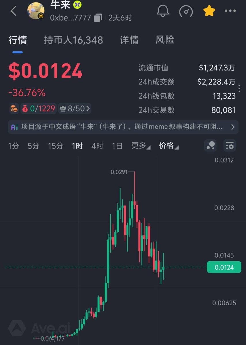 CGEFGE's tweet photo. 牛来，算是熊市链上的一股春风，几天时间，最高涨到30m，一天多时间，涨幅接近60倍！ https://t.co/ERMqarnp2Z