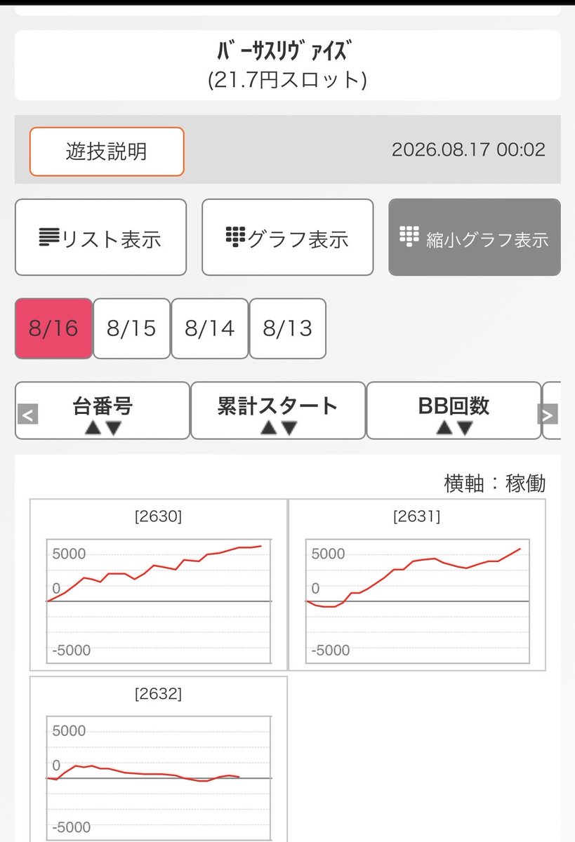 NP52606022's tweet photo. 狙い台は全て取られたから
早々に撤退してＧ１決勝を見た！

昨日の天山の引退試合も良かったが
決勝は現時点のベストバウトだな！
クラシカルな攻防で
ここまで魅せれたのは流石👍
新時代を感じさせてくれた試合だった🤼‍♂️
大岩おめでとう🏆
上村頑張った💪
#Ｇ１　#天山　#大岩　#上村 https://t.co/m5wJQ6Wr82
