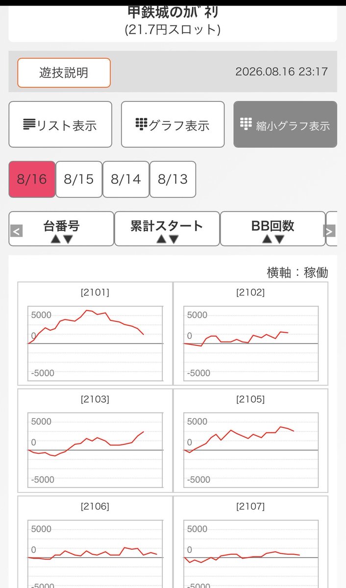NP52606022's tweet photo. 狙い台は全て取られたから
早々に撤退してＧ１決勝を見た！

昨日の天山の引退試合も良かったが
決勝は現時点のベストバウトだな！
クラシカルな攻防で
ここまで魅せれたのは流石👍
新時代を感じさせてくれた試合だった🤼‍♂️
大岩おめでとう🏆
上村頑張った💪
#Ｇ１　#天山　#大岩　#上村 https://t.co/m5wJQ6Wr82