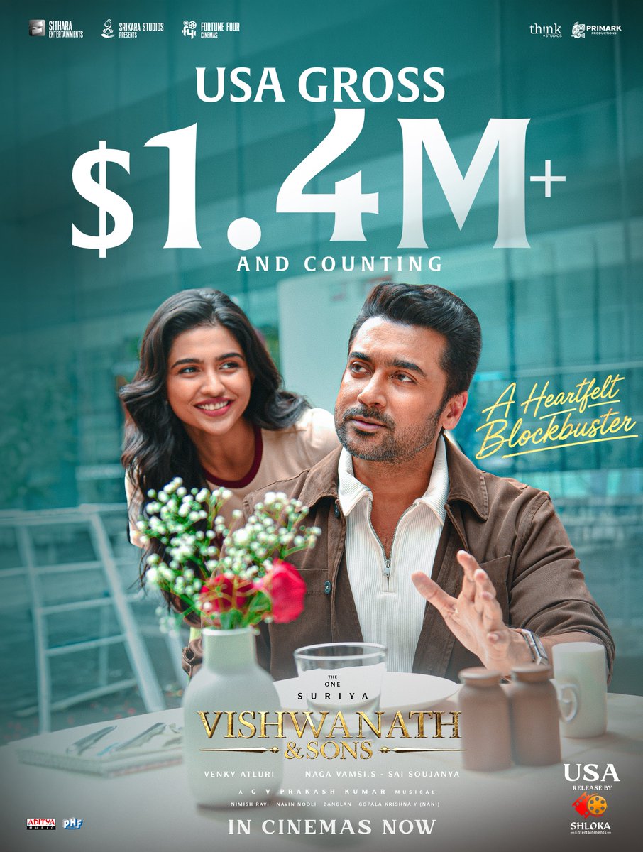 ShlokaEnts's tweet photo. $1.4M+ AND STILL RISING! π₯
THE ONE Suriya continues his unstoppable run at the USA Box Office! β€οΈβπ₯
From heartfelt moments to BIG numbers #VishwanathAndSons is winning hearts and making waves! π₯
#BlockbusterVAS
USA Release by @ShlokaEnts πΊπΈ
@Suriya_offl @_mamithabaiju @VenkyAtluri @gvprakash @vamsi84 @SitharaEnts
