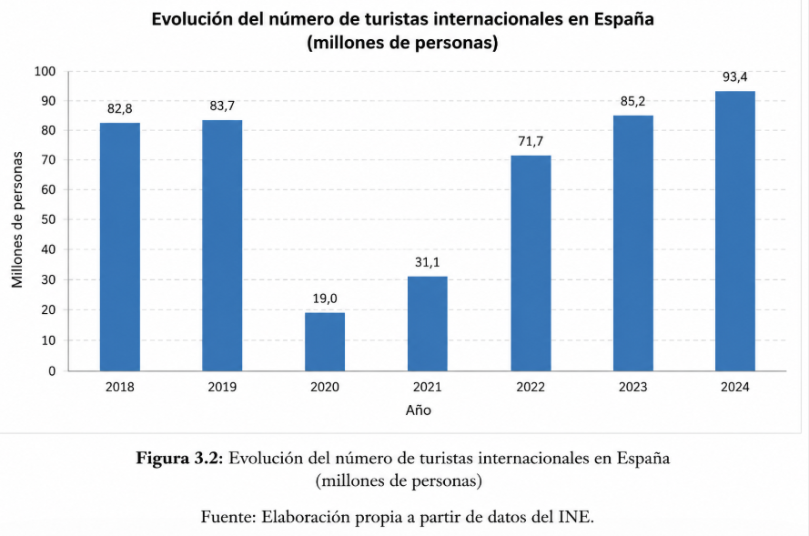 _Peel_P50_'s tweet photo. @RAEinforma #dudarae Vean las frases que aparecen en la parte inferior de la gráfica, la de Figura 3.2 y la de Fuente. En esos pies de gráfico debe escribirse punto final al concluir cada oración o no es necesario? O es opcional? Mi duda surge de que no están en mitad de un texto https://t.co/mn4y5D154e