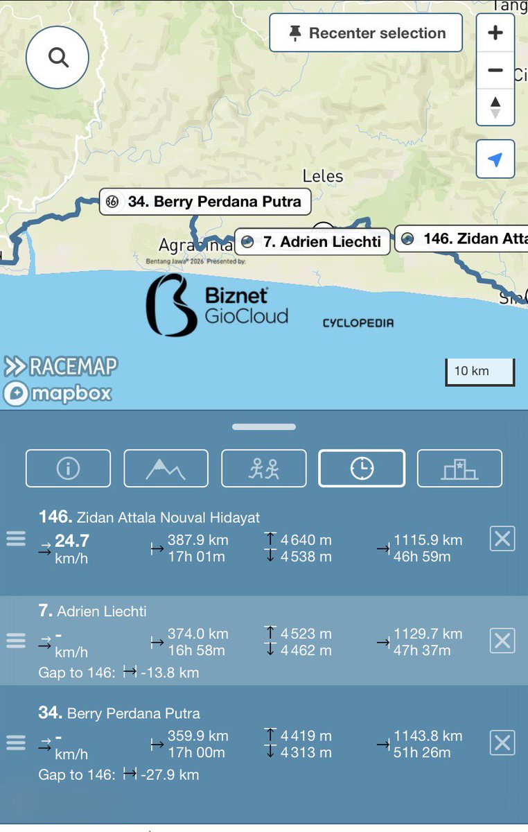 hrdbacot's tweet photo. Rombongan gede pada stay di Palabuhan Ratu. Yang lain kebanyakan stop, Zidan Jam segini masih jalan😭😂 ini ngejar dini hari nyampe CP 1 https://t.co/QScYKGIBqP