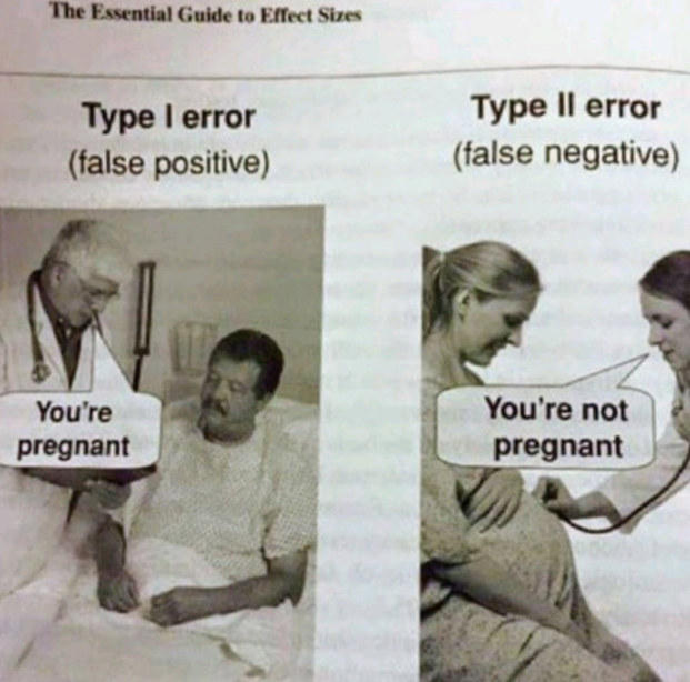 mdancho84's tweet photo. Type 1 and Type 2 errors are confusing. In 3 minutes, I'll demolish your confusion. Let's dive in. 🧵 https://t.co/TZkmNhIVE7