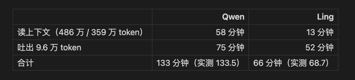 最强的矛与盾：本地部署到底该买什么
