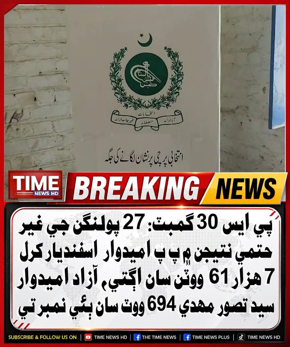 faqeriqbal's tweet photo. پي ايس 30 گمبٽ: 27 پولنگن جي غير حتمي نتيجن ۾ پ پ اميدوار اسفنديار کرل 7 هزار 61 ووٽن سان اڳتي، آزاد اميدوار سيد تصور مهدي 694 ووٽن سان ٻئي نمبر تي
#gambat #ps30 https://t.co/2fB1fFMKb8