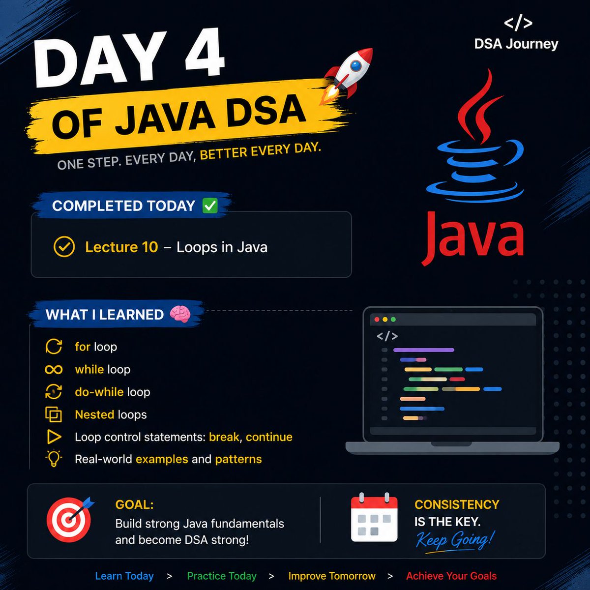 Avanishydvv's tweet photo. 🚀 Day 4 of my Java DSA Journey!

Completed Lecture 10 – Loops in Java ✅

Learned about:
• for, while &amp; do-while loops
• Nested loops
• break &amp; continue

Building strong Java fundamentals before going deeper into DSA. 💻🔥

#Java #DSA #100DaysOfCode #CodingJourney https://t.co/WGEioJ8V2q