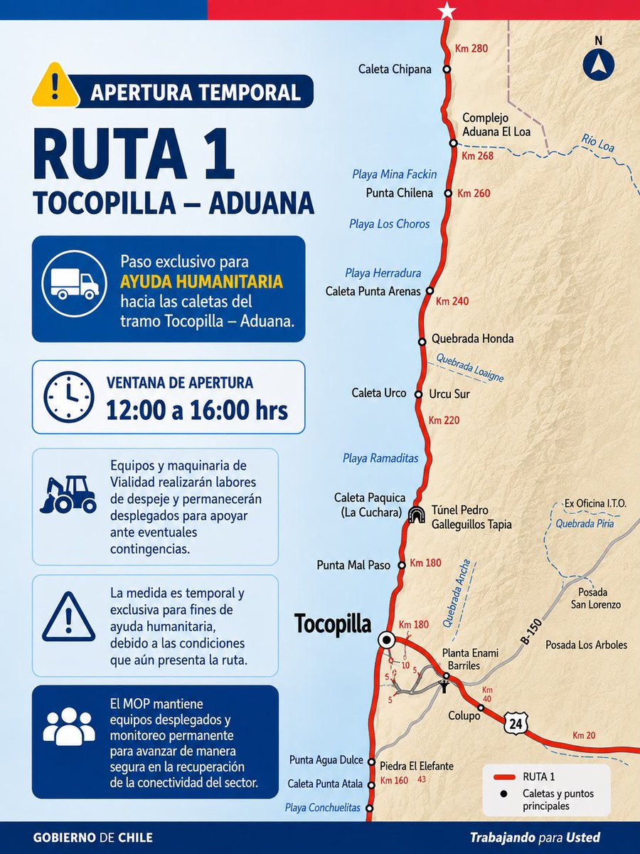 MOPAntofagasta's tweet photo. 🚧 Ruta 1 | Tocopilla–Aduana

Este domingo, de 12:00 a 16:00 hrs, se habilitará temporalmente la ruta solo para el traslado de ayuda humanitaria hacia las caletas, operativo desarrollado por la DPP Tocopilla, encabezada por la delegada Daniela Vecchiola.

👷 Vialidad MOP realizará despejes y mantendrá equipos de apoyo.

⚠️ La apertura NO habilita el tránsito hacia Tarapacá.