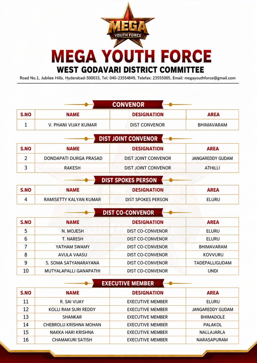 MYFOffl's tweet photo. West Godavari District Appointments ❤️‍🔥

Congratulations to all the newly appointed Mega Youth Force members! 💐

Wishing you all the very best for your new responsibilities. ❤️

#MegaYouthForce #WestGodavari https://t.co/TzpClYfMNy