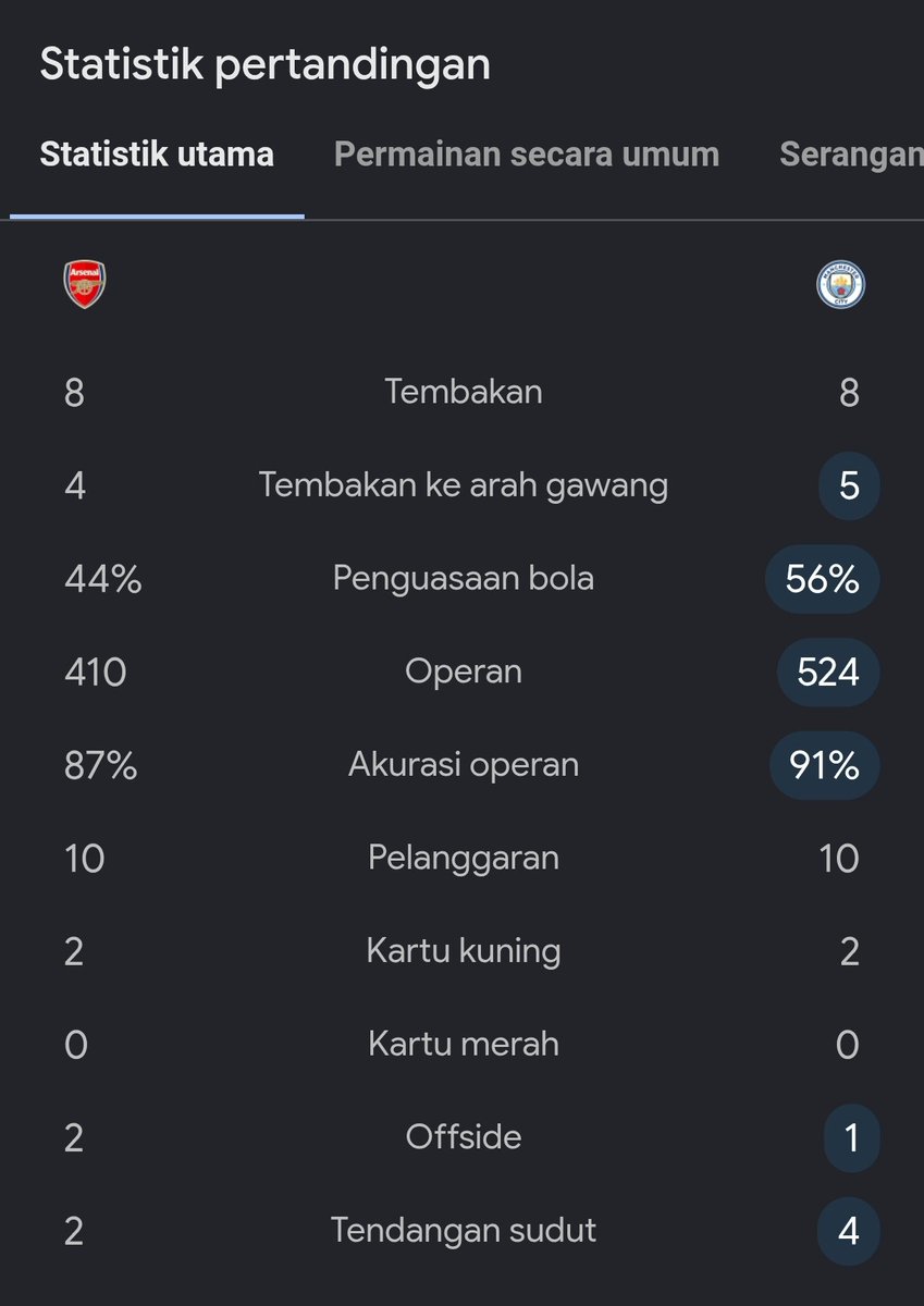 idextratime's tweet photo. Mudah saja, Arsenal raih gelar juara Community Shield 2026 🏆😮‍💨 https://t.co/E6ZXSqQIyM