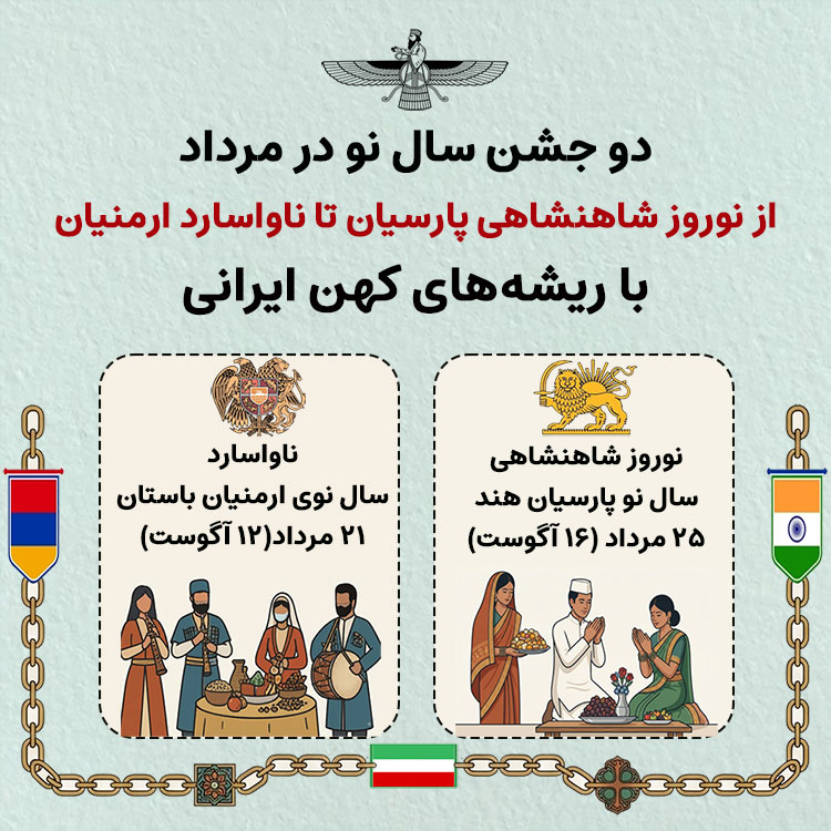 safarnevis's tweet photo. دو جشن سال نو، در مرداد ماه 🌱
از نوروز شاهنشاهی پارسیان هند🇮🇳
تا ناواسارد ارمنیان باستان با ریشه‌های ایرانی🇦🇲

📸 برای دیدن عکس‌ها، آداب و رسوم جشن و ... به سایت #سفرنویس مراجعه 
https://t.co/QvBe4mqDnB

🙏و اگر برای شما جذاب بود، با دوستان خود به اشتراک بگذارید

🧳safarnevis https://t.co/PSBf6TOKF4