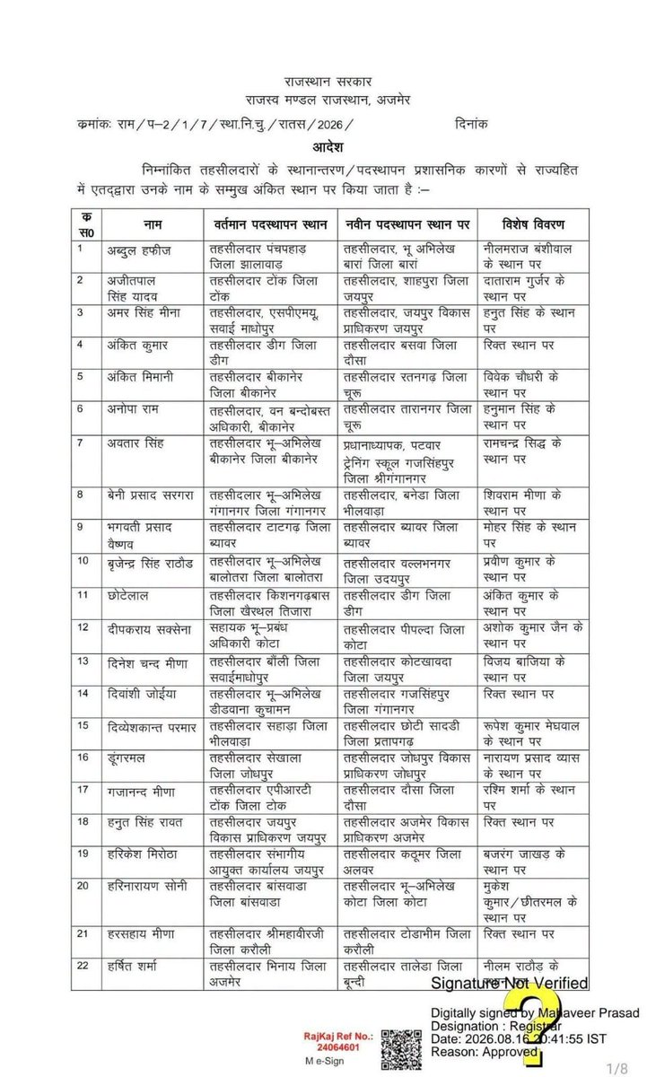news4rajasthan's tweet photo. 157 तहसीलदारों के हुए तबादले, 47 नायब तहसीलदारों के हुए तबादले, आगामी स्थानीय निकाय चुनावों के मद्देनजर बड़ा फेरबदल, तबादला वाले अधिकारियों को तुरंत ज्वॉइन करने के निर्देश
#RajasthanUpdates #TransfersNews https://t.co/X37hJ3aoX5