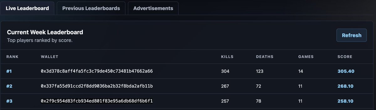 GameXLabsGMX's tweet photo. Hello GameXers, 

Another week and another $50 paid out to the top 3 players.

🥇 - $25
🥈 - $15
🥉 - $10

The $GameXT token will also be distributed to the top 10 players. 

The new week begins after 6pm WAT which means another $50 is up for grabs. Register at https://t.co/K2PVJDp0YC to play Deadly Strike Force. 

#web3gaming #GamerLife #gamers #GameOnline #deadlystrikeforce