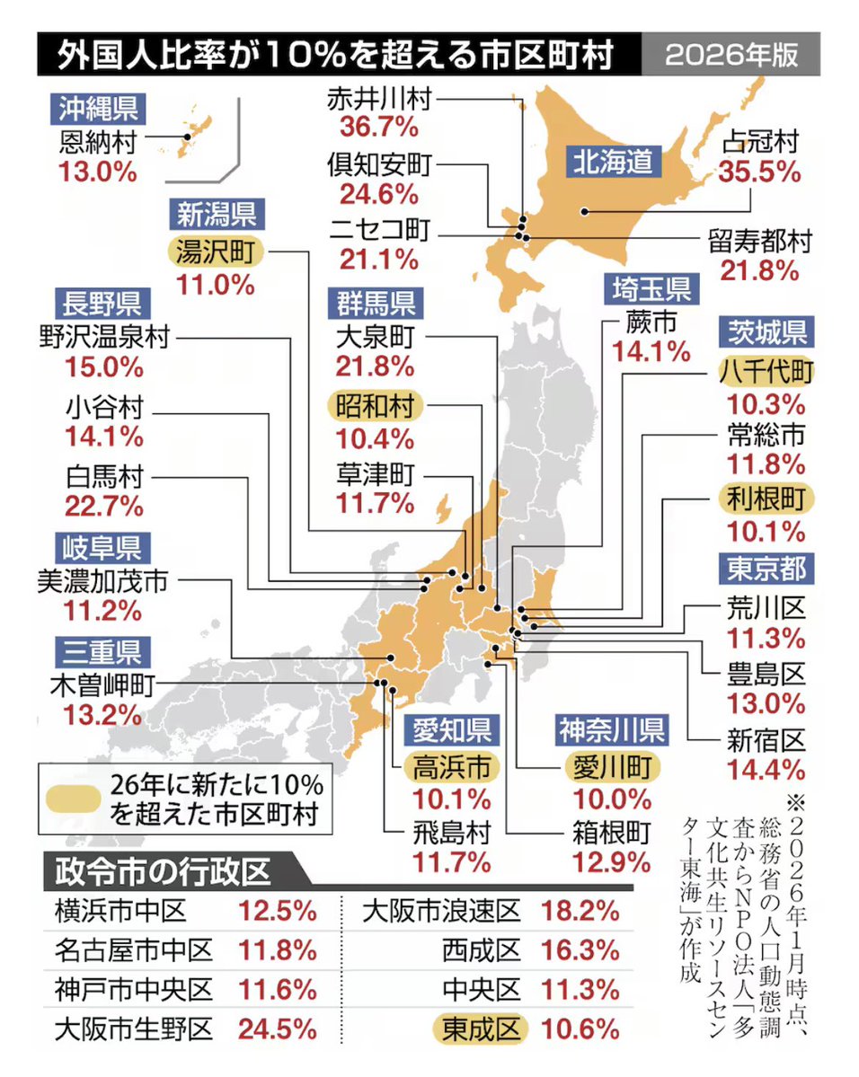 JapanKokueki___'s tweet photo. 外国人と日本人の入れ替え

岸田や石破ではない。

与党がやっている https://t.co/N183ur4RDr