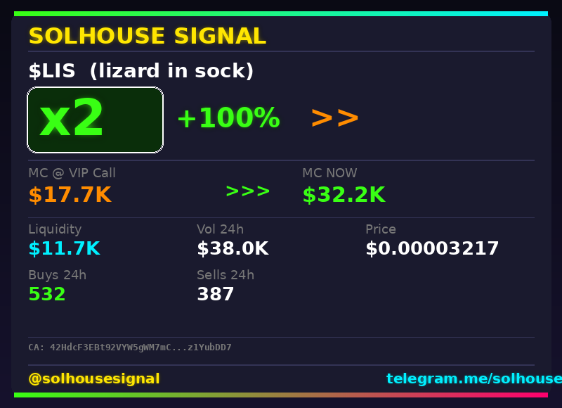 solhousesignals's tweet photo. $LIS (lizard in sock) 2x ✅

📊 MC: $32.2K | Liq: $11.7K
💵 Vol 24h: $38.0K
🔄 Buys/Sells: 532 / 387

📋 CA:
42HdcF3EBt92VYW5gWM7mC4BDsf4mbL6wj2jz1YubDD7

🤖 Full scan + chart → link in bio

#LIS #solhousesignal #trading #crypto #pump https://t.co/GV2579cwC0