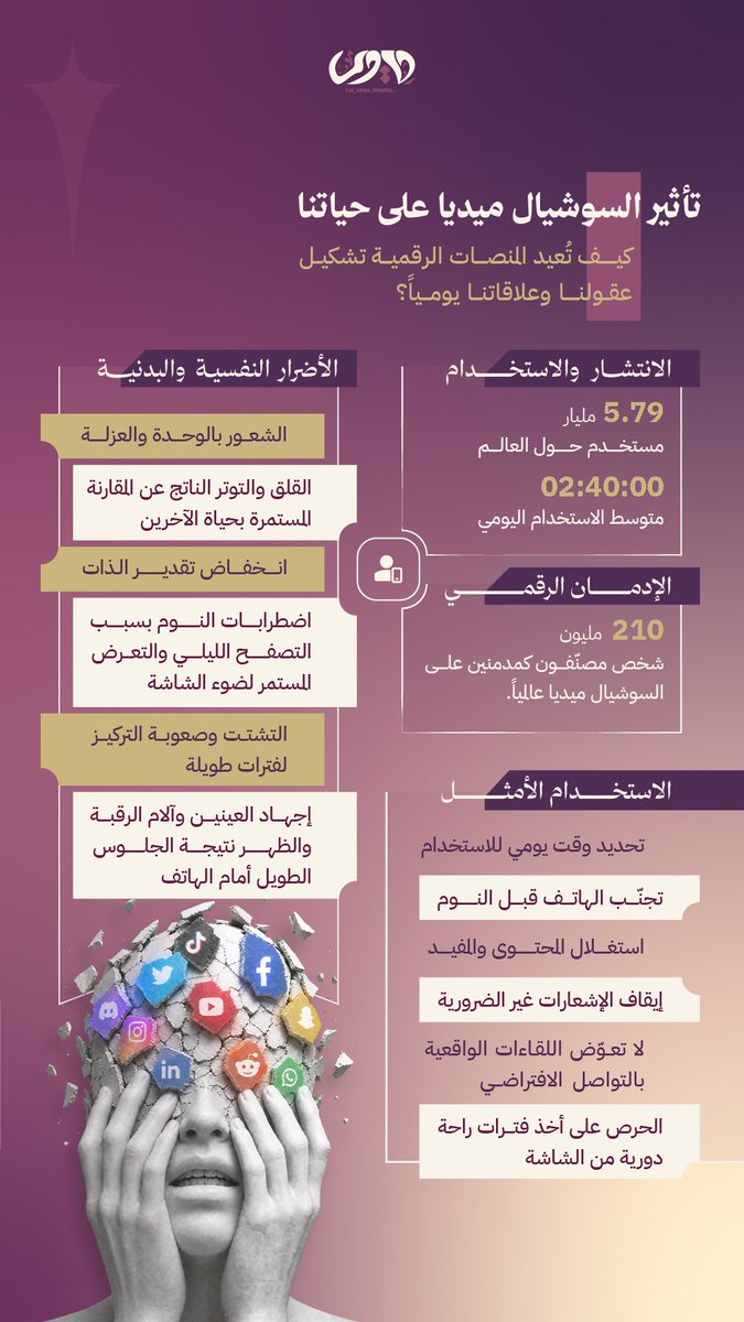 aldrawi_design's tweet photo. #من_الأرشيف
أول تصميم انفوجراف عملته 
اي رأيكم 🤗 https://t.co/yVK2pnWpIB