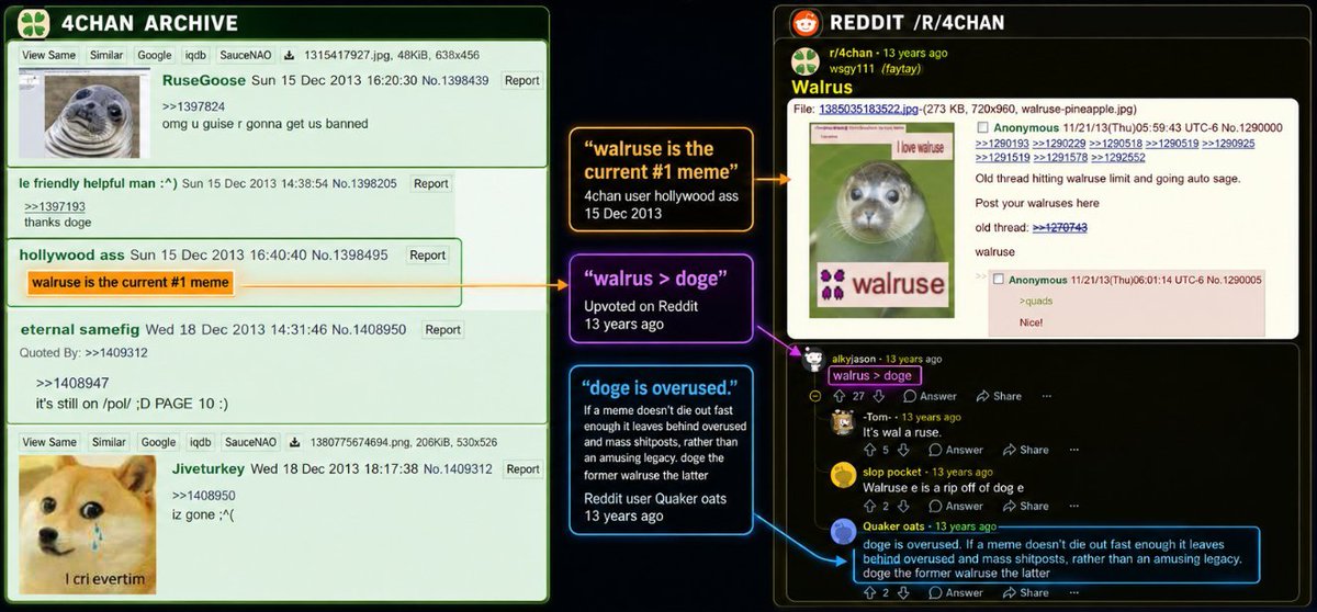WalruseMemes's tweet photo. In late 2013, right as Doge was taking over the internet, 4chan’s /s4s/ started pushing this seal/walrus character called "Walruse".

One archived thread literally declares: “walruse is the current #1 meme.”

This wasn’t happening years later either — it was happening at the absolute peak of Doge mania.

On Reddit, people coming from 4chan were already posting “walruse > doge,” while others complained Doge had become overused and too mainstream.

Walruse also had its own meme language.

The joke was that “Walruse” = “what a ruse,” so when someone got tricked they had been “walrused.”

People immediately started making variations, reaction images and even asking for “moar” Walruse content.

Doge became one of the biggest memes ever.

Walruse became the forgotten challenger that now gets to relive in glory.

4chan: https://t.co/ecO2uIs8s6

Reddit: https://t.co/RAPekgOeF2

Website: https://t.co/niPxby102W

Ca: 82uM3pAPfd6AL5J3maPETqvR2JRutSYtBHkHgCkbpump