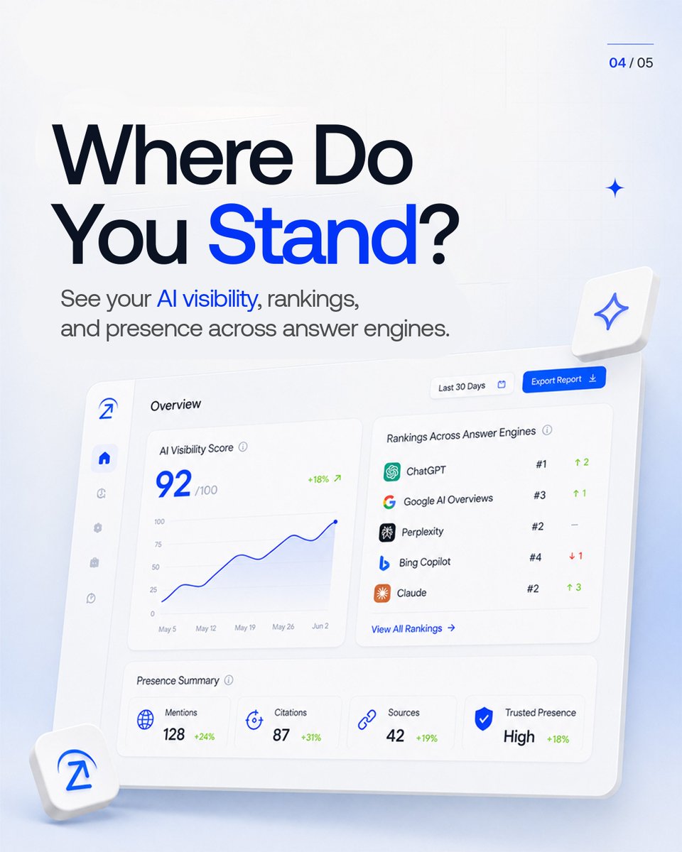Zeevu_io's tweet photo. https://t.co/DbuZuBUHz7