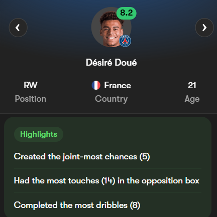 PSGINT_'s tweet photo. its so sad that Doue was on the losing side after this 10/10 MASTERCLASS ⭐ https://t.co/7eoi7jVo3I