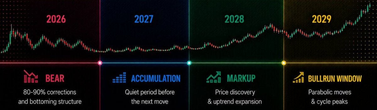 ChartNerdTA's tweet photo. Institutions love accumulation 🤷‍♂️

Weak hands fade on boredom..

If you thought 2022-2024 was bad.. 

What if.. 😳

$XRP https://t.co/DbC3HcadM0