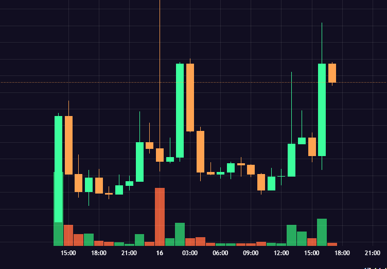 BasecatOnBase's tweet photo. never seen a chart look like such a W. $basecat https://t.co/3Gw0gtBPZu