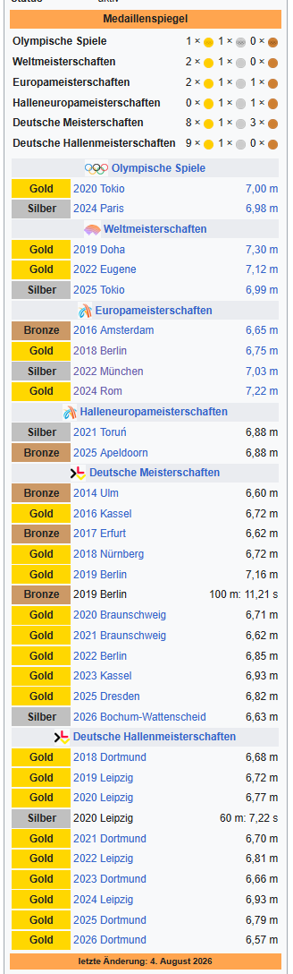 gedanken_lost's tweet photo. Sie hat alles gewonnen, was es zu gewinnen gibt. 

Und weint über eine verpasste EM-Medaille. 
Gibt niemandem und nix die Schuld, nicht dem Wind.

Chapeau, #MalaikaMihambo 
Was für eine große und großartige Sportlerin. https://t.co/R39tPvdT4f
