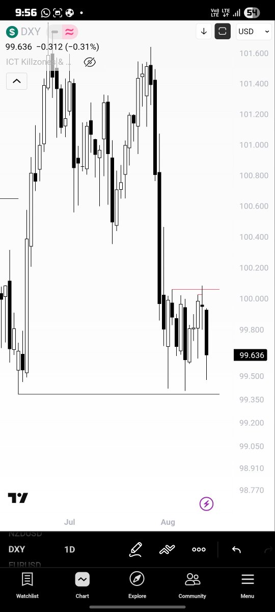 De_BuLLL's tweet photo. Eu
Dxy
Gu https://t.co/rD8K7P75qH