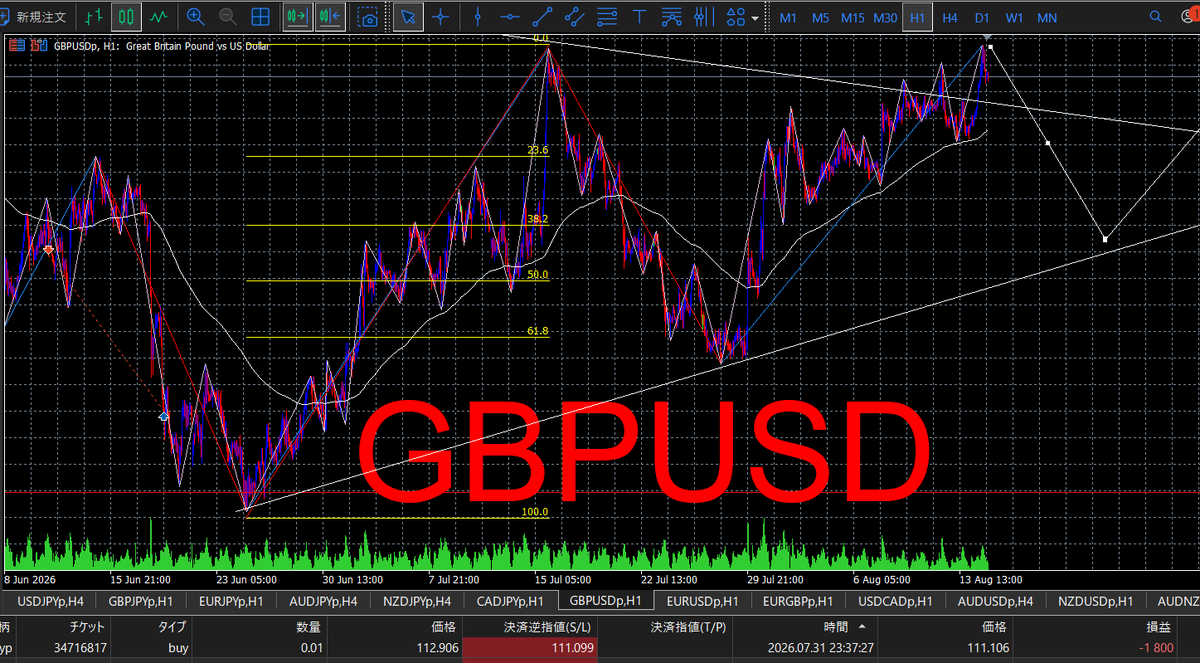 bonkuraii's tweet photo. 8月17日 GBPUSD

高値は切り下げているが安値はまだ切り上げており、ひとまず上目線維持。直近押し安値を割るまでは買い優先。高値更新なら上継続。 https://t.co/kuLeS5aZUI