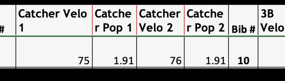 J46n546's tweet photo. A few of my throw out clips from this summer. I am down to a 1.91s pop time in my last showcase. Looking forward to this fall season with @houndsplayball. 
2027 Grad, 3.11 GPA
Highschool: @BaseballTimothy
Coaches: @RaymondJordyn, @HoundsAnderson
@SportsForceBB 
@ChrisVaculik https://t.co/YcP6HK5JnP