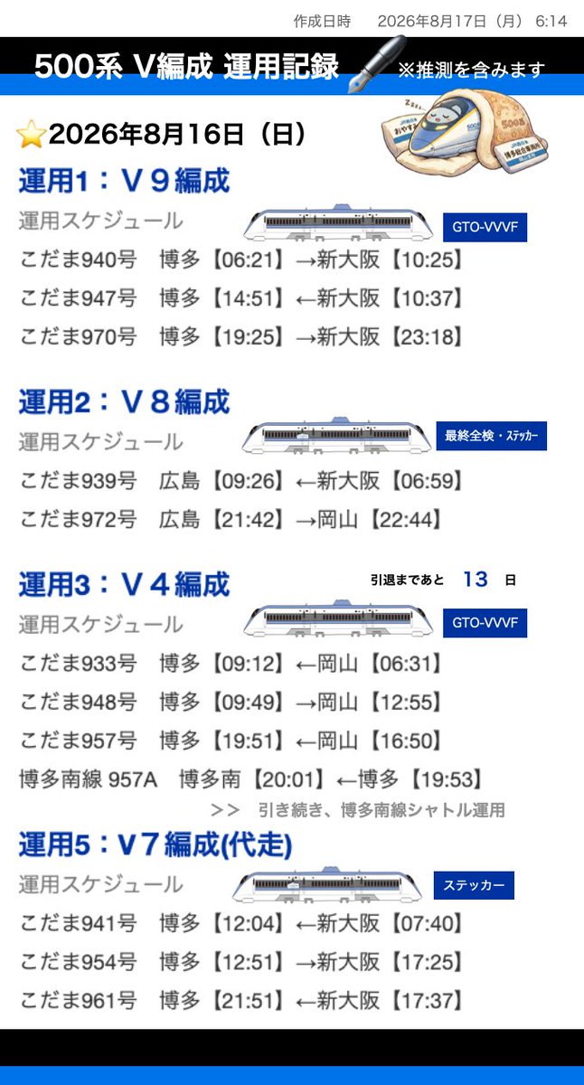 shinkansen24's tweet photo. おはようございます☀️
------------

2026年8月16日(日)：の500系運用【記録】と
2026年8月17日(月)：の500系運用【予想】のまとめ

＋9月30日までの500系の運用予定まとめ
です！

------------

今日はまとめ画像の通りの運用となる見込みです！
本日ドクターイエローの運行も予想されており、
どこかで共演が見られるかもしれませんね！

------------

夜のこだま970号で、もしかしたら
V４編成が運用に参加するかもしれません。

------------

YouTubeチャンネルでは
そんな500系の推定位置情報を
リアルタイムに反映した
「500系イマココ！メーター」
を配信中です！

プロフィールにチャンネルリンクを載せていますので
参考にしていただければと思います☺️

------------
※急な運用変更の場合もあります。引き続き、皆様から500系の目撃情報がありましたら、こちらのポストの返信で、列車名、目撃位置、写真等を添えてお知らせいただけますと幸いです。
昨日もたくさんのご報告をいただき、ありがとうございました！！！
私のポストはあくまでも予定・予想。実際に運行されているかはみなさまからの投稿が頼りです！
そしていつの日かこのタイムラインを見返した時に、500系最期の日々を追った貴重な資料となると思います😌

🟨🟨🟨🟨🟨🟨🟨🟨🟨🟨🟨🟨🟨

見学・撮影・録音の際は、くれぐれも運行を妨げることのないよう、みなさまお気をつけください。
『黄色い点字ブロックの内側、踏まない位置』からお願いいたします。
