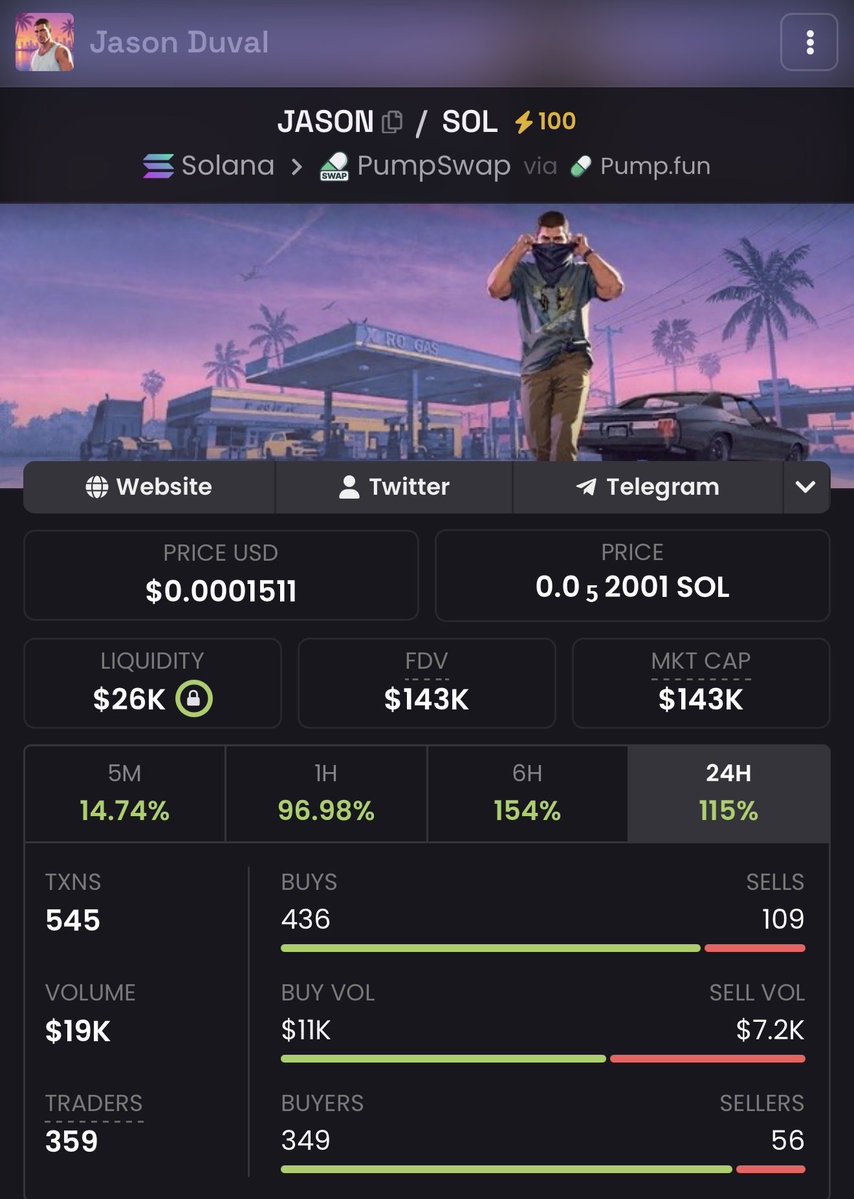 JasonDuvalPF's tweet photo. $JASON has received a 100x boost https://t.co/qSTU0ZNbuu