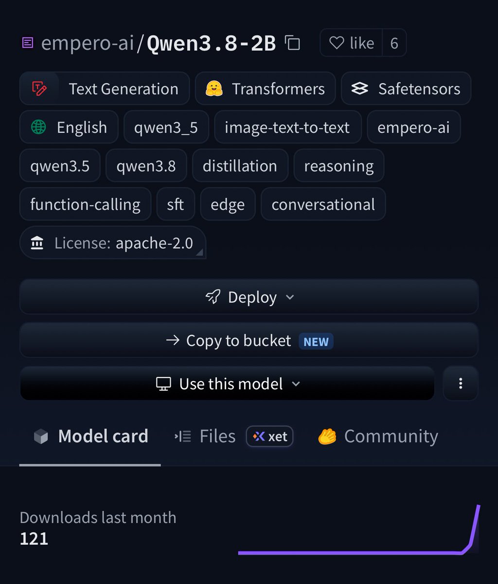 0x0SojalSec's tweet photo. You can now run Qwen3.8 model in your phones just 1GB. 

- 262k context with Real reasoning.
the full reasoning curriculum from Qwen’s 2.4T flagship

- distilled Qwen3.8 2.4 Trillion model into 2B and it actually worked
- Full-parameter SFT. 
Same curriculum as the 9B and 4B.
- Not LoRA, Real traces from the teacher.
- then Suddenly it scores 28.3 to 54.8 MMLU CoT
- & GSM8K: 33 to 64

Native 262k context & function calling.

Q4_K_M is only 1.3 GB.