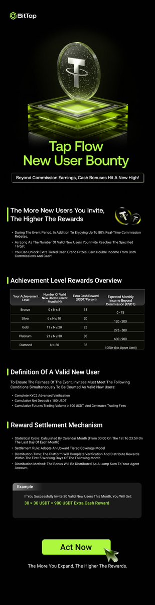 crytokingofgod's tweet photo. Bittap recent activities! Contact @bittapbd on telegram to join now! #Bittap #exchange #bonus #BTC #ETH #USDT #TRX #Solana #BNB #Doge #XRP #Space #Future #Trade #Trader #Hedge #Profit #Earn https://t.co/fxV5gY4gLJ