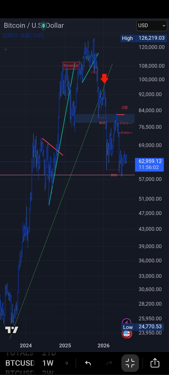 TheFinal_Crash's tweet photo. BTCUSD..... https://t.co/W0QOgMnWdD