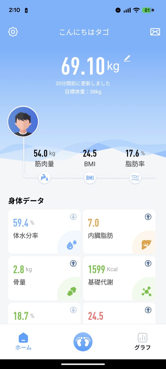 ge_tago's tweet photo. 堕落の極みを尽くしていたので
50代目指します。

腕立て30
懸垂10
ランニング3k
を日課に。 https://t.co/YSDH7wv8Mw