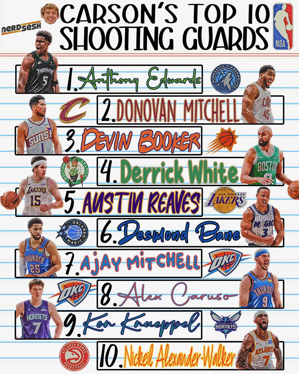 Nerd_Sesh's tweet photo. We ranked the Top 10 shooting guards we’d want most for next season… what stands out? https://t.co/tOo86WUHNA