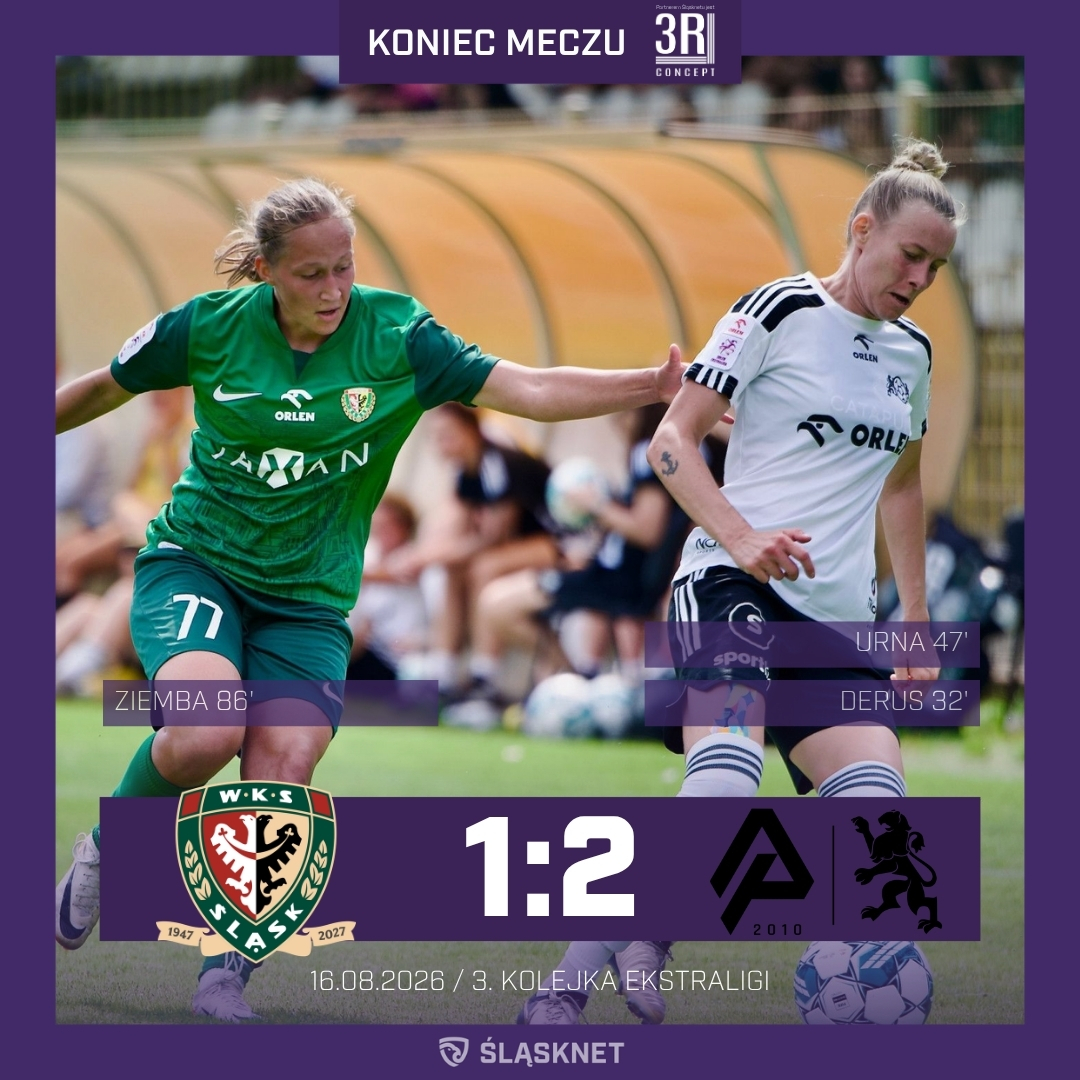 Slasknet's tweet photo. ⚽ Znów bramka w końcówce, ale tym razem bez happy endu. Śląsk przegrywa przy Oporowskiej 1:2 i zostaje bez punktów w tym spotkaniu. 😔 https://t.co/8P5sp1z447