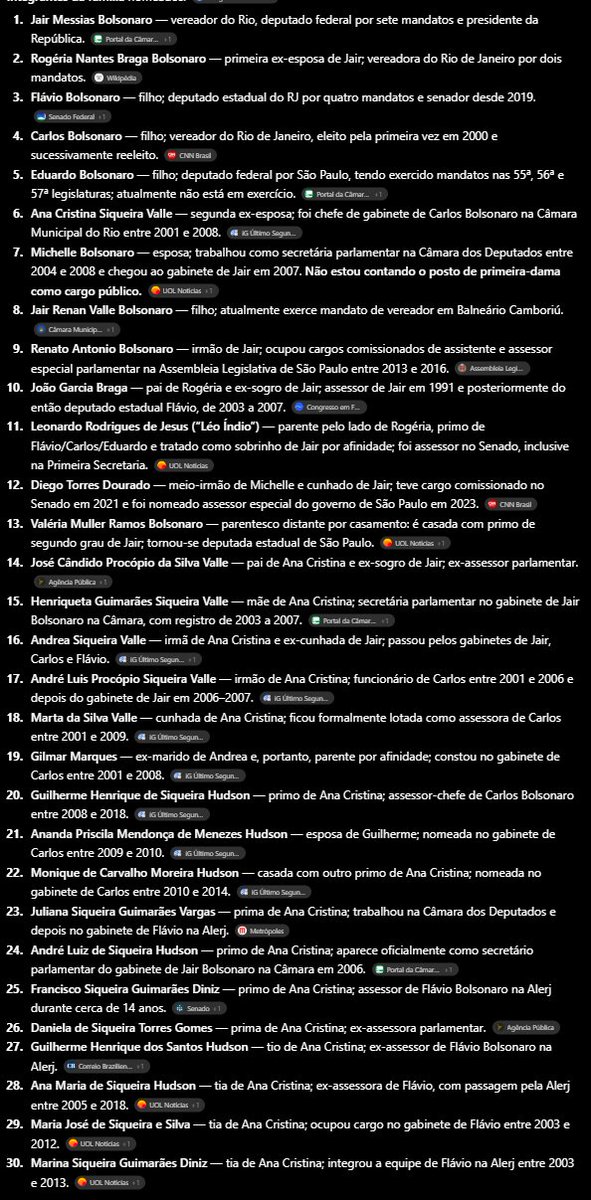 JefinhoMenes's tweet photo. "Encara o sistema"

Aí você vai ver quantos da família Bolsonaro ocuparam cargos na administração pública: https://t.co/kKlhcWsBhp