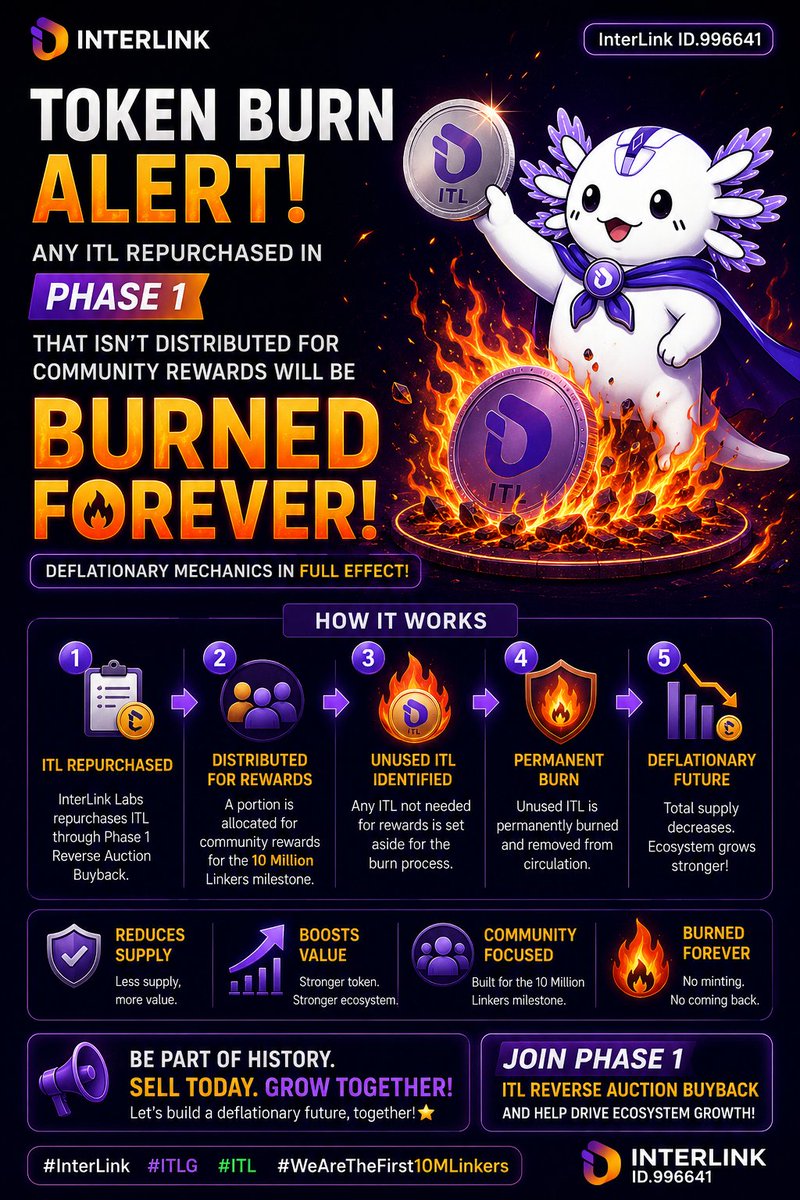 saisenan's tweet photo. Token burn alert! 🔥 Any ITL repurchased in Phase 1 that isn't distributed for community rewards will be burned forever. Deflationary mechanics in full effect!
#InterLink #ITLG #ITL #WeAreTheFirst10MLinkers https://t.co/EpHBq0k3C4