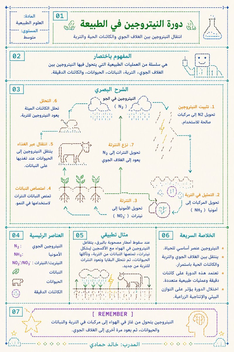 KhaledHammadi32's tweet photo. 📚🔥 وش لو تحوّل أي درس إلى لوحة تفهمها العين قبل ما تقرأها؟ 👀

هذا البرومبت يحوّل أي مادة وأي مفهوم إلى تصميم بأسلوب ASCII تعليمي رهيب…

حروف ورموز وأسهم، لكن كل عنصر فيها يشرح المعلومة 🧠💻✨

📌 البرومبت كاملا تجدونه هنا
https://t.co/oEcLvfvJVS

مثال تجربتي 👇 https://t.co/4AtBO7Ulfh
