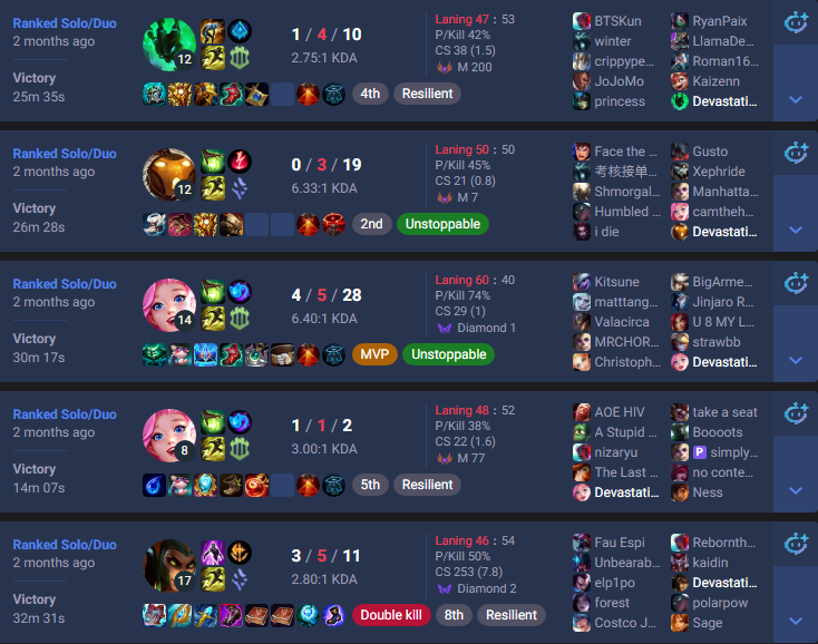 devastationqc's tweet photo. What the fuck even happened to support as a role? I remember 1 month and a half ago, I used to win games in M300LP lobbies and carry games. Now I'm lucky if I win a game in D2. https://t.co/c8EKZlry7b