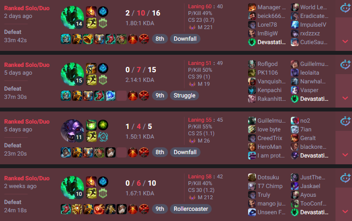 devastationqc's tweet photo. What the fuck even happened to support as a role? I remember 1 month and a half ago, I used to win games in M300LP lobbies and carry games. Now I'm lucky if I win a game in D2. https://t.co/c8EKZlry7b