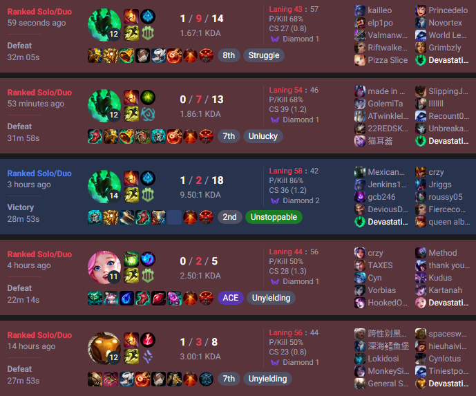 devastationqc's tweet photo. What the fuck even happened to support as a role? I remember 1 month and a half ago, I used to win games in M300LP lobbies and carry games. Now I'm lucky if I win a game in D2. https://t.co/c8EKZlry7b