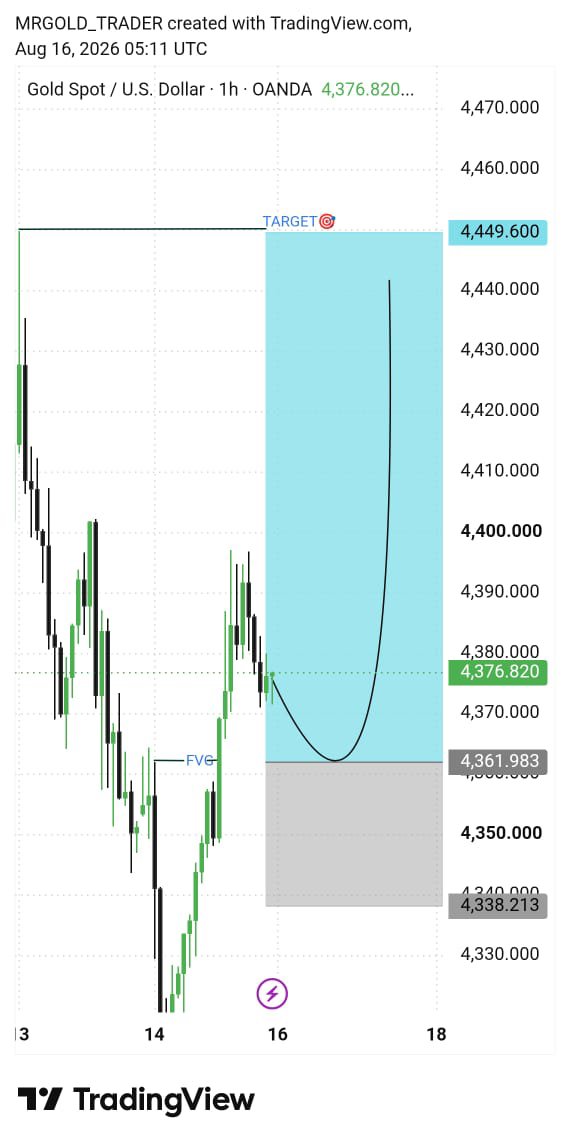 JordanFXow6j's tweet photo. I am going to Buy with XAUUSD https://t.co/YJwSFnB8CM