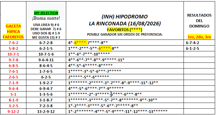 ORO_HIPICA's tweet photo. HIPÓDROMO INTERNACIONAL LA RINCONADA I.N.H
DOMINGO 16/08/2026.
ORIENTACIÓN PARA JUGAR EL 5y6. 
MUCHA SUERTE EN SU COMBINACIONES.  PREPÁRENSE PARA GANAR!!✍ https://t.co/QlLsSNWE5T