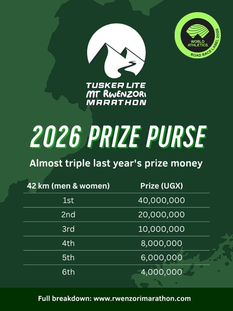 kambusa01's tweet photo. #tuskerliterwenzorimarathon
Where the rest of the world meets the #rwenzori our motherland
#visitkasese
#tourrwenzori
The prize money is on others..... 🤣 https://t.co/FUfraONjDR