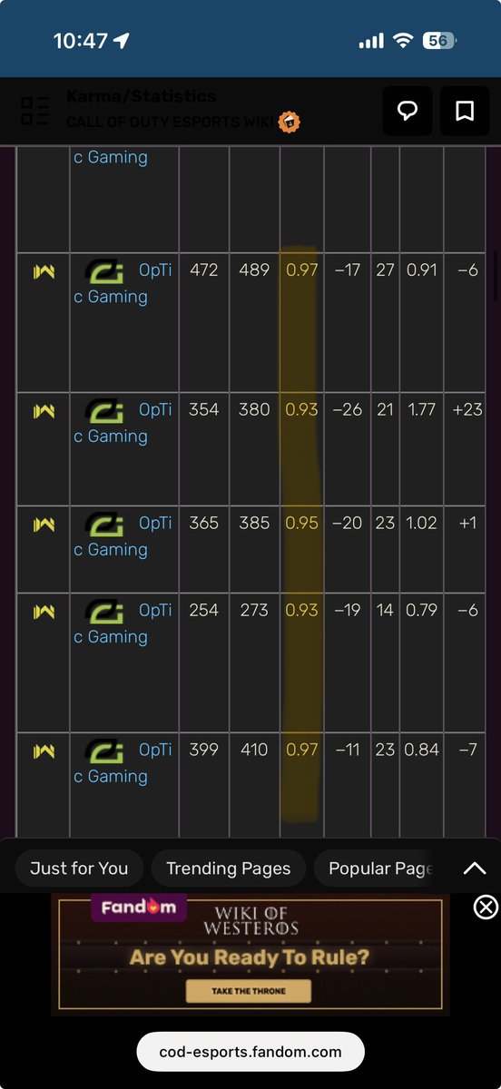 AsslantaFaZe's tweet photo. @_TurboTrades @Deejjjjjjjj23 @efraid_ Karmas KD ratios. 

Averaged below a 1.0 KD and helped the dynasty become who they were. 

Can’t do the dirty work and have a positive KD every fkn game. These kids are retarded. 

https://t.co/TDIiOOnnW2 https://t.co/fg3VXgVeBA