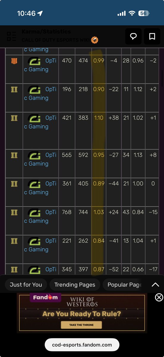 AsslantaFaZe's tweet photo. @_TurboTrades @Deejjjjjjjj23 @efraid_ Karmas KD ratios. 

Averaged below a 1.0 KD and helped the dynasty become who they were. 

Can’t do the dirty work and have a positive KD every fkn game. These kids are retarded. 

https://t.co/TDIiOOnnW2 https://t.co/fg3VXgVeBA