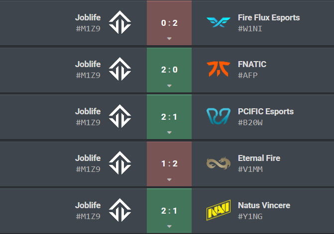 ChainsSoul's tweet photo. Comment être déçu de cette défaite quand on voit tout le parcours qu'on a fait cette année ?

- Double champions de France 🇫🇷
- Qualification en VCT ✅
- Battre 3 équipes VCT dont FNATIC 🇬🇧

Le monde entier connait notre nom maintenant et ils sont pas prêts de l'oublier #JOBLIFE https://t.co/xyay0NcaMn